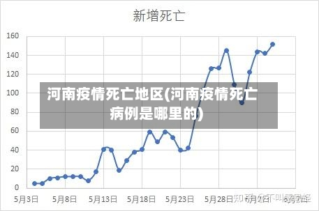 河南疫情死亡地区(河南疫情死亡病例是哪里的)