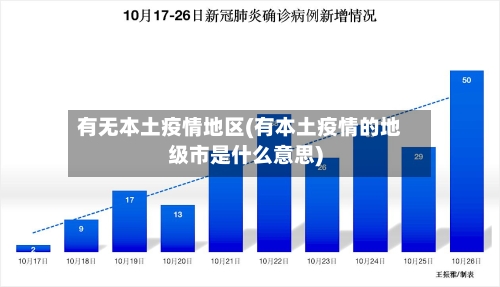 有无本土疫情地区(有本土疫情的地级市是什么意思)