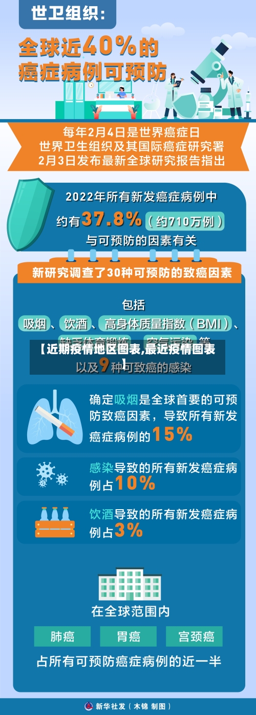 【近期疫情地区图表,最近疫情图表】-第2张图片