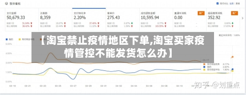 【淘宝禁止疫情地区下单,淘宝买家疫情管控不能发货怎么办】
