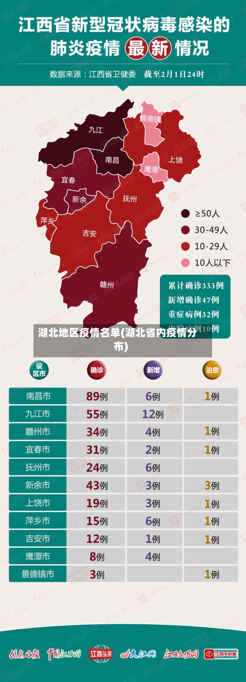 湖北地区疫情名单(湖北省内疫情分布)