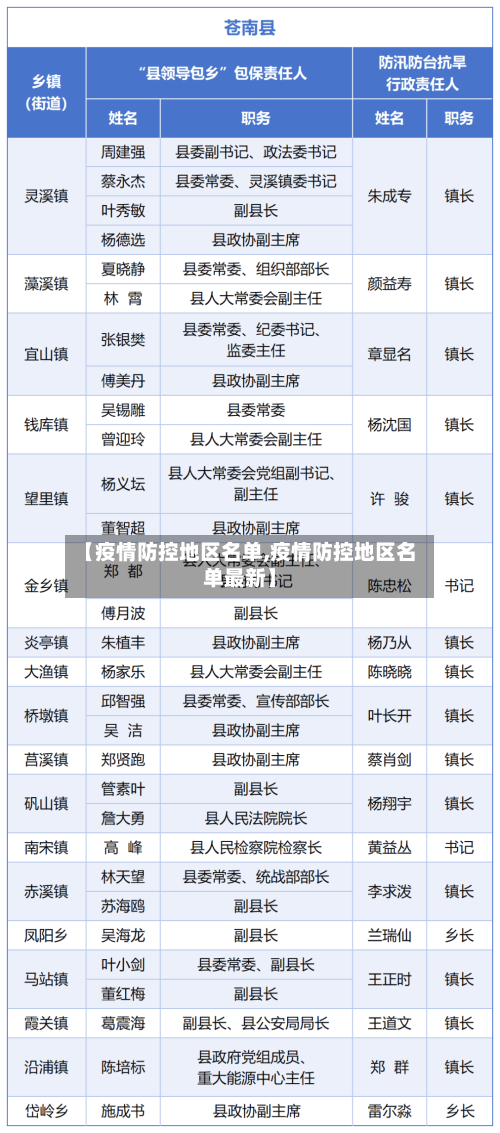 【疫情防控地区名单,疫情防控地区名单最新】