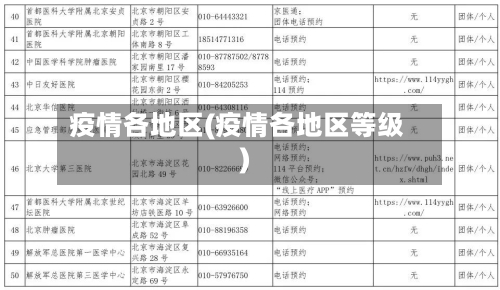 疫情各地区(疫情各地区等级)