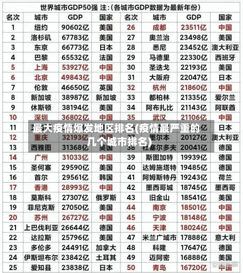 最大疫情爆发地区排名(疫情最严重的几个城市排名)-第2张图片