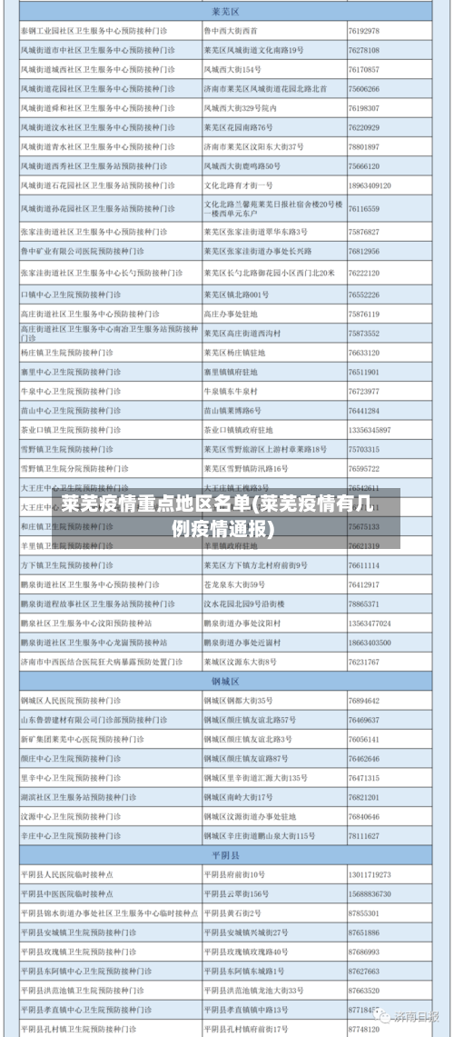 莱芜疫情重点地区名单(莱芜疫情有几例疫情通报)