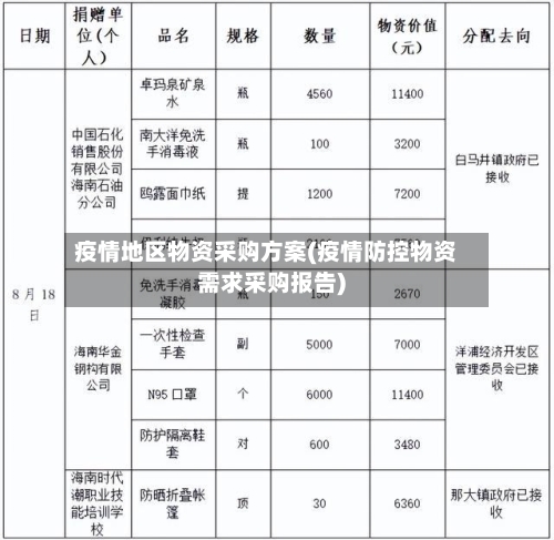 疫情地区物资采购方案(疫情防控物资需求采购报告)-第3张图片
