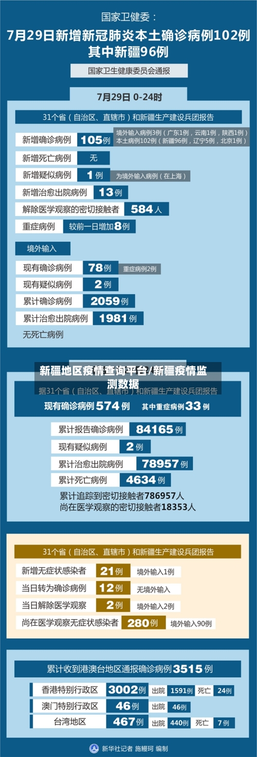 新疆地区疫情查询平台/新疆疫情监测数据-第2张图片