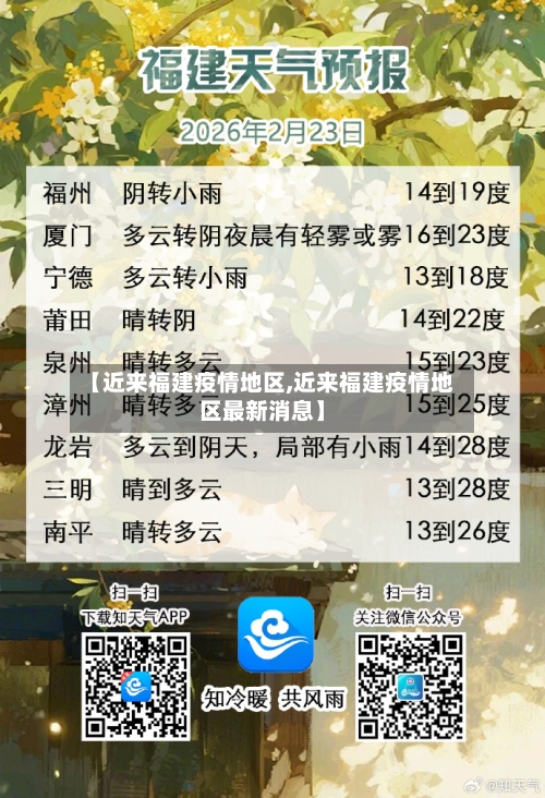 【近来福建疫情地区,近来福建疫情地区最新消息】