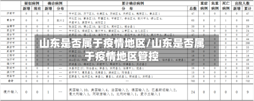 山东是否属于疫情地区/山东是否属于疫情地区管控-第3张图片
