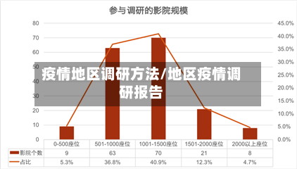 疫情地区调研方法/地区疫情调研报告