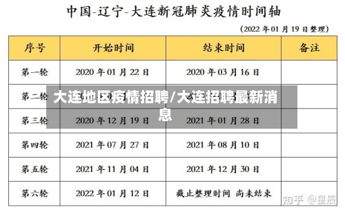 大连地区疫情招聘/大连招聘最新消息-第3张图片