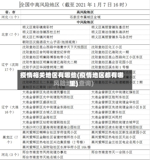 疫情相关地区有哪些(疫情地区都有哪里)-第3张图片