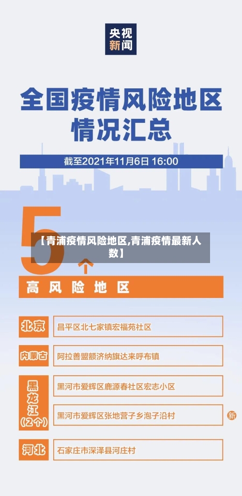 【青浦疫情风险地区,青浦疫情最新人数】-第2张图片