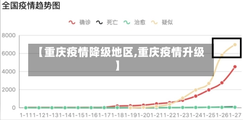 【重庆疫情降级地区,重庆疫情升级】