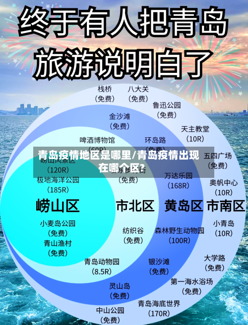 青岛疫情地区是哪里/青岛疫情出现在哪个区?