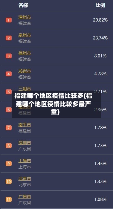 福建哪个地区疫情比较多(福建哪个地区疫情比较多最严重)
