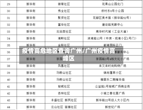 疫情高危地区查询广州/广州疫情高峰区-第2张图片