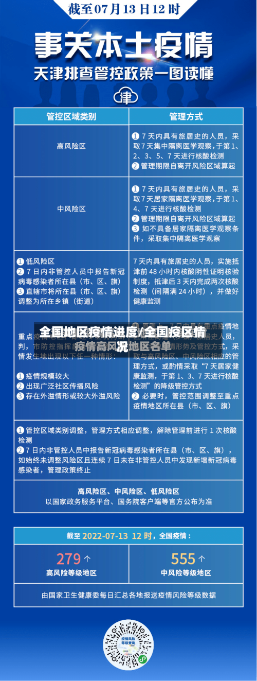 全国地区疫情进度/全国疫区情况