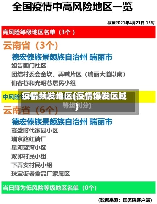疫情频发地区(疫情爆发区域)
