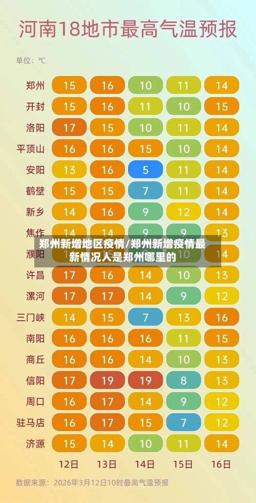 郑州新增地区疫情/郑州新增疫情最新情况人是郑州哪里的-第2张图片