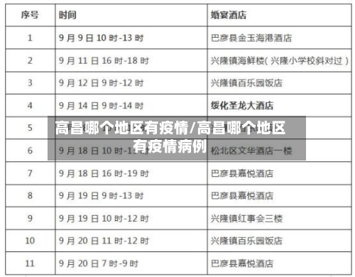 高昌哪个地区有疫情/高昌哪个地区有疫情病例