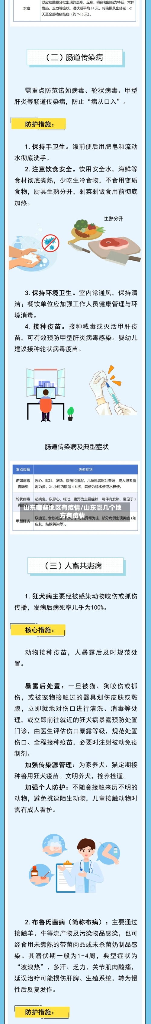 山东哪些地区有疫情/山东哪几个地方有疫情-第2张图片