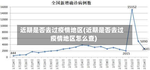 近期是否去过疫情地区(近期是否去过疫情地区怎么查)-第3张图片