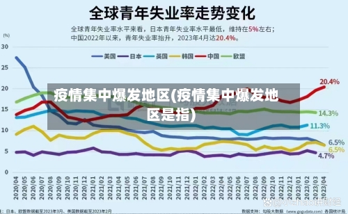 疫情集中爆发地区(疫情集中爆发地区是指)-第2张图片
