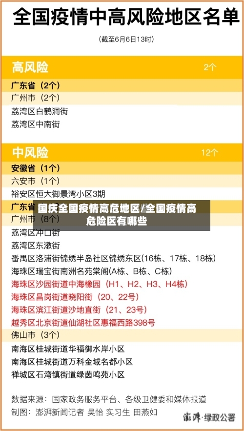 国庆全国疫情高危地区/全国疫情高危险区有哪些