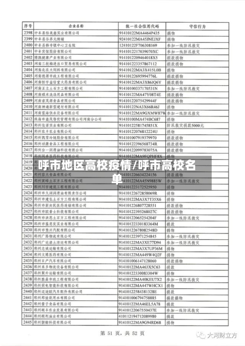 呼市地区高校疫情/呼市高校名单