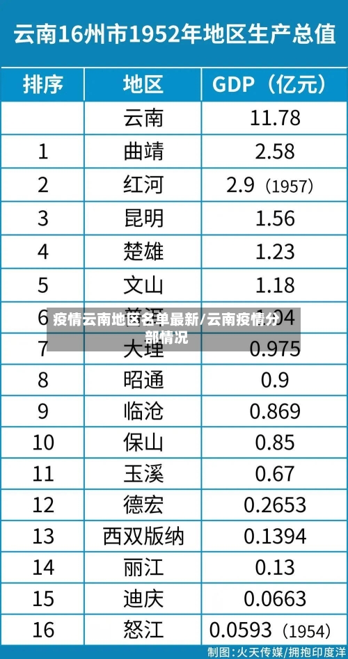 疫情云南地区名单最新/云南疫情分部情况