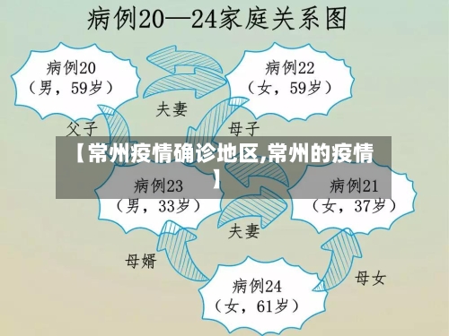 【常州疫情确诊地区,常州的疫情】