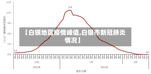【白银地区疫情峰值,白银市新冠肺炎情况】-第3张图片