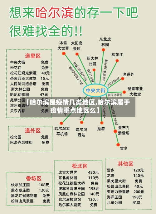 【哈尔滨是疫情几类地区,哈尔滨属于疫情重点地区么】-第2张图片