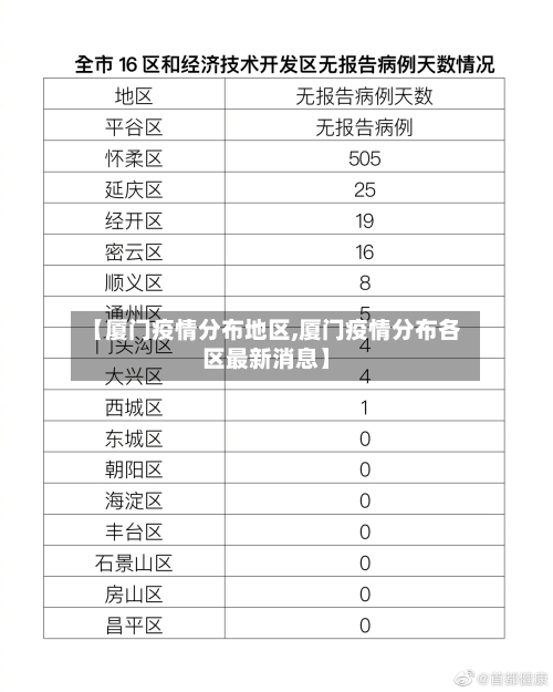 【厦门疫情分布地区,厦门疫情分布各区最新消息】