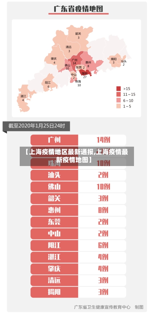 【上海疫情地区最新通报,上海疫情最新疫情地图】