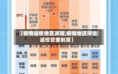 【疫情返校地区政策,疫情地区学生返校管理制度】-第3张图片