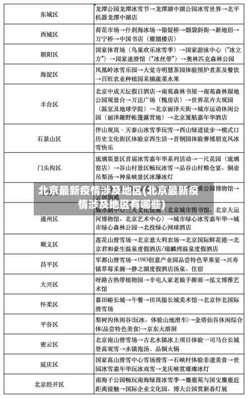 北京最新疫情涉及地区(北京最新疫情涉及地区有哪些)