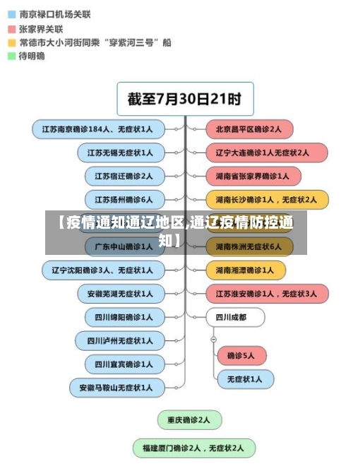 【疫情通知通辽地区,通辽疫情防控通知】-第2张图片