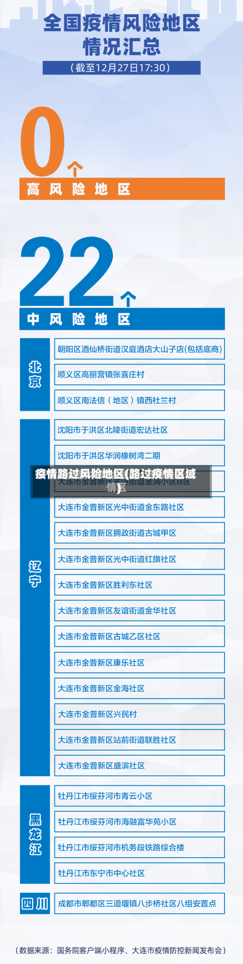 疫情路过风险地区(路过疫情区域)