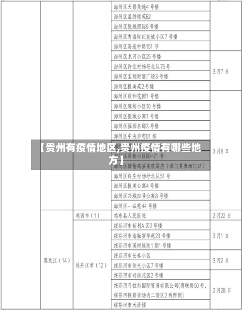 【贵州有疫情地区,贵州疫情有哪些地方】-第2张图片