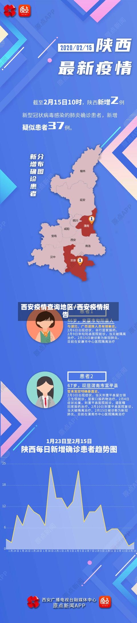 西安疫情查询地区/西安疫情报告-第2张图片