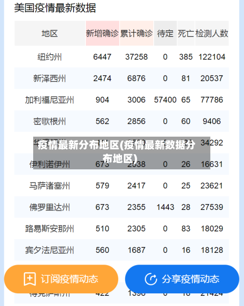 疫情最新分布地区(疫情最新数据分布地区)-第2张图片