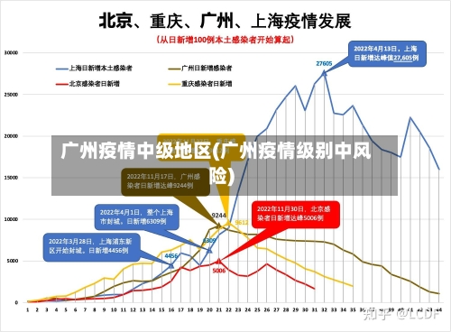 广州疫情中级地区(广州疫情级别中风险)
