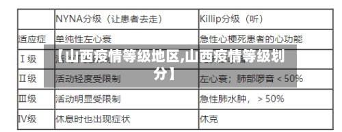 【山西疫情等级地区,山西疫情等级划分】-第2张图片
