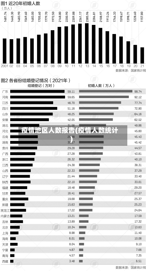 疫情地区人数报告(疫情人数统计)