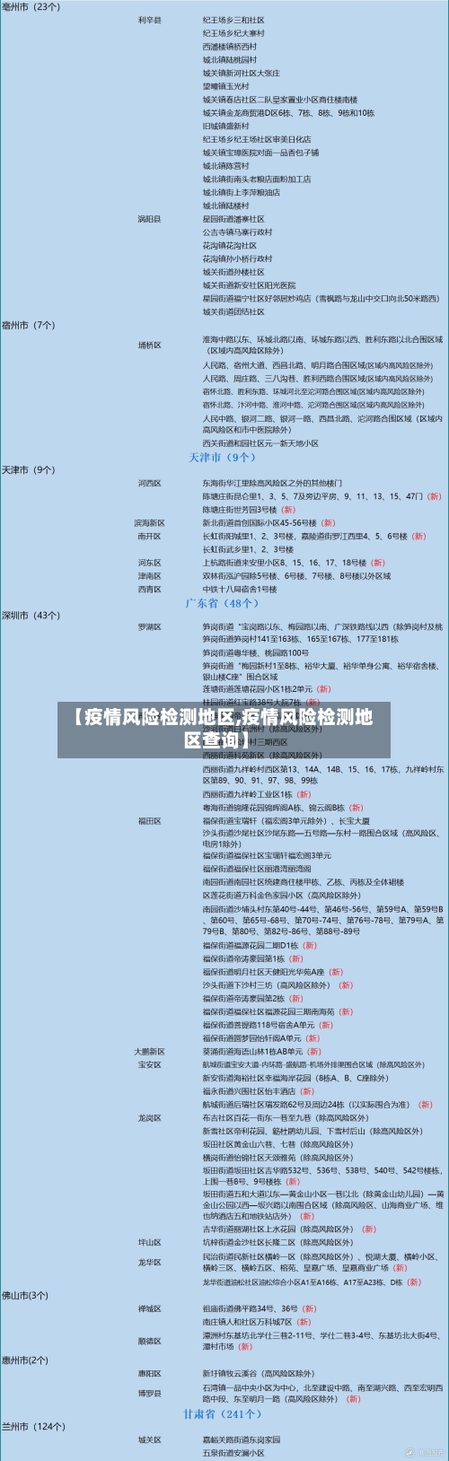 【疫情风险检测地区,疫情风险检测地区查询】-第3张图片