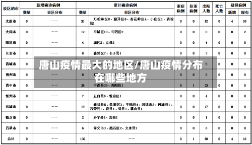 唐山疫情最大的地区/唐山疫情分布在哪些地方-第3张图片