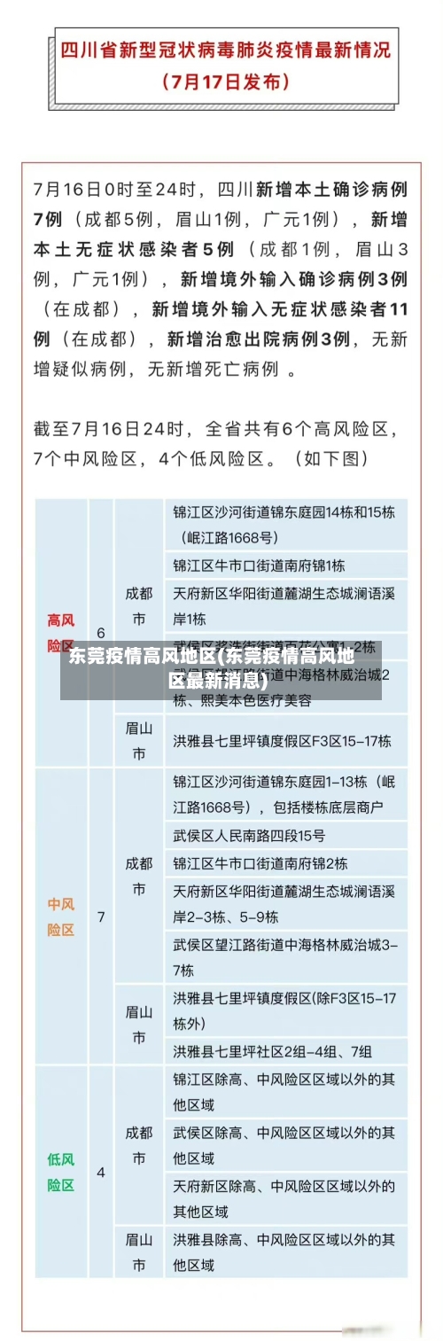 东莞疫情高风地区(东莞疫情高风地区最新消息)-第3张图片