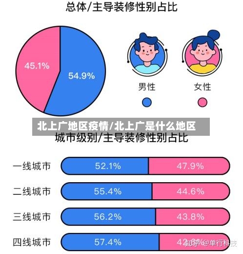 北上广地区疫情/北上广是什么地区-第2张图片
